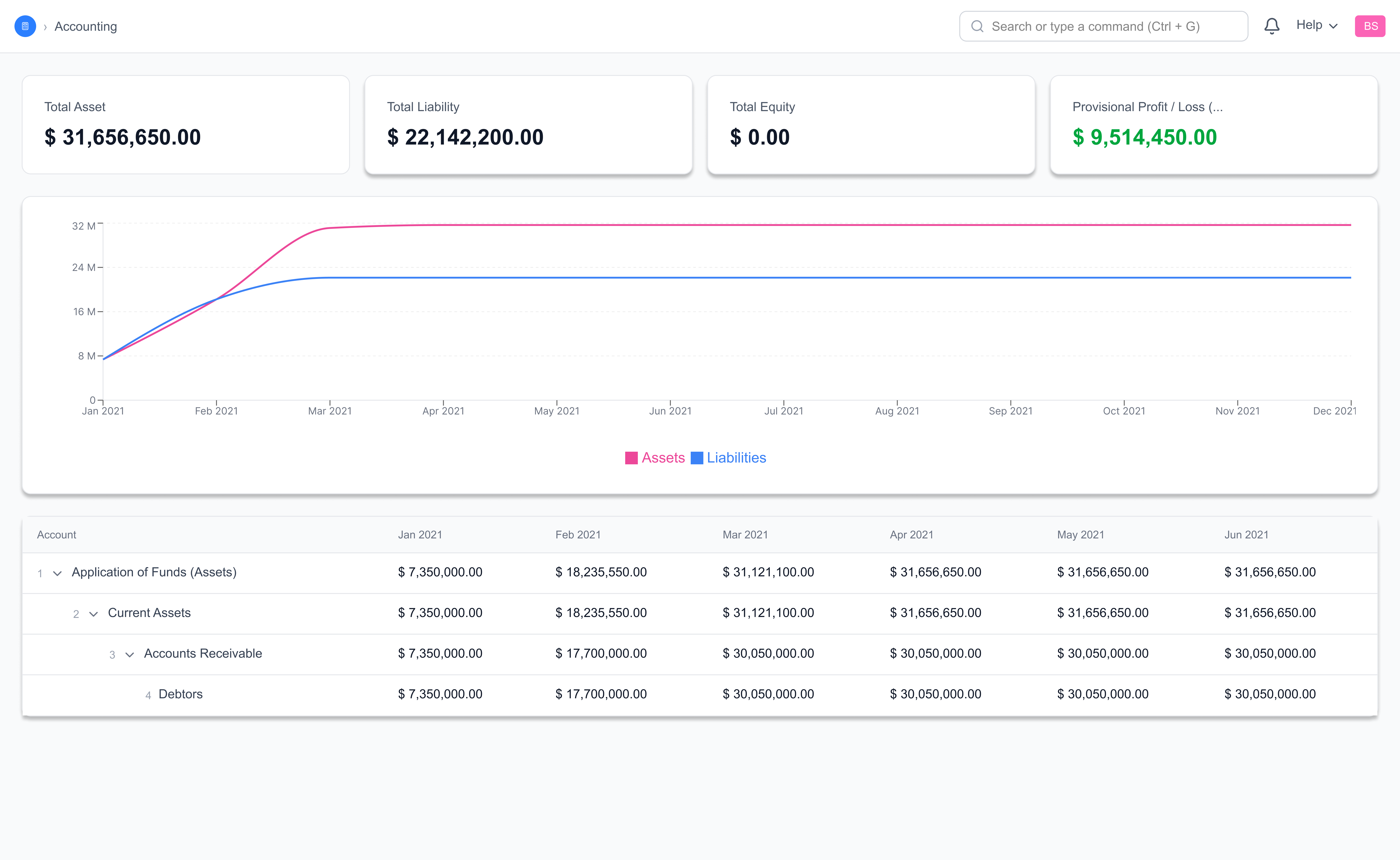 Balance Sheet