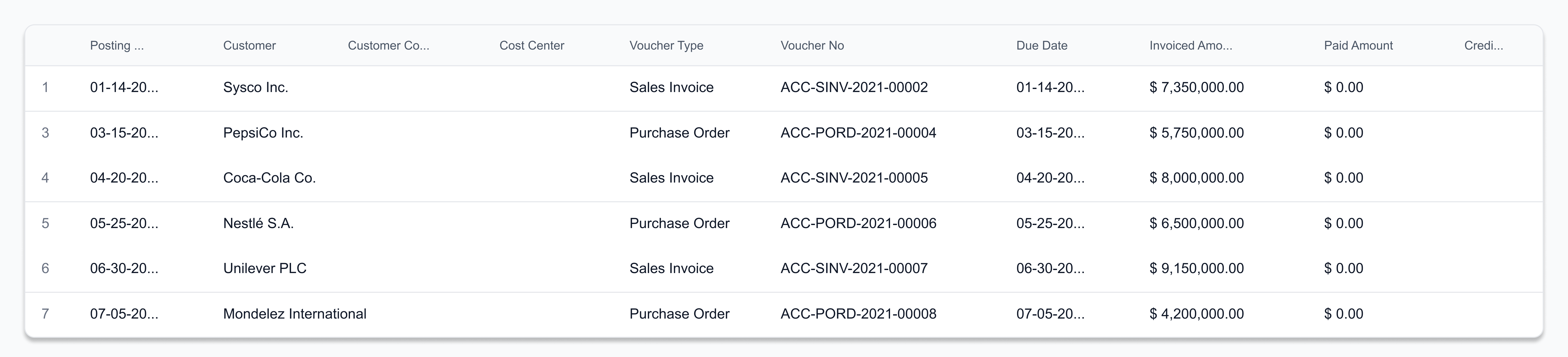 Accounts Receivable
