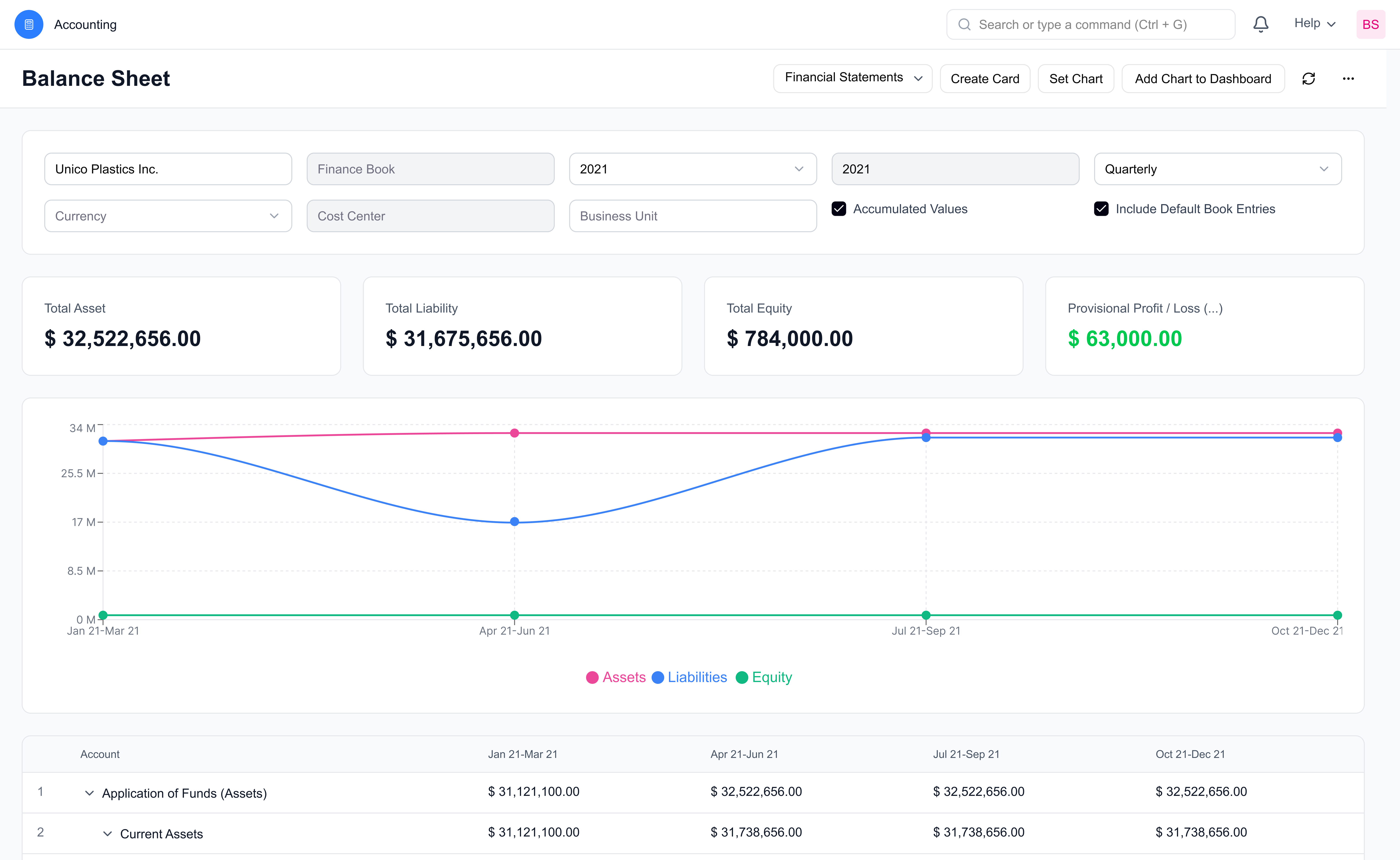 Balance Sheet