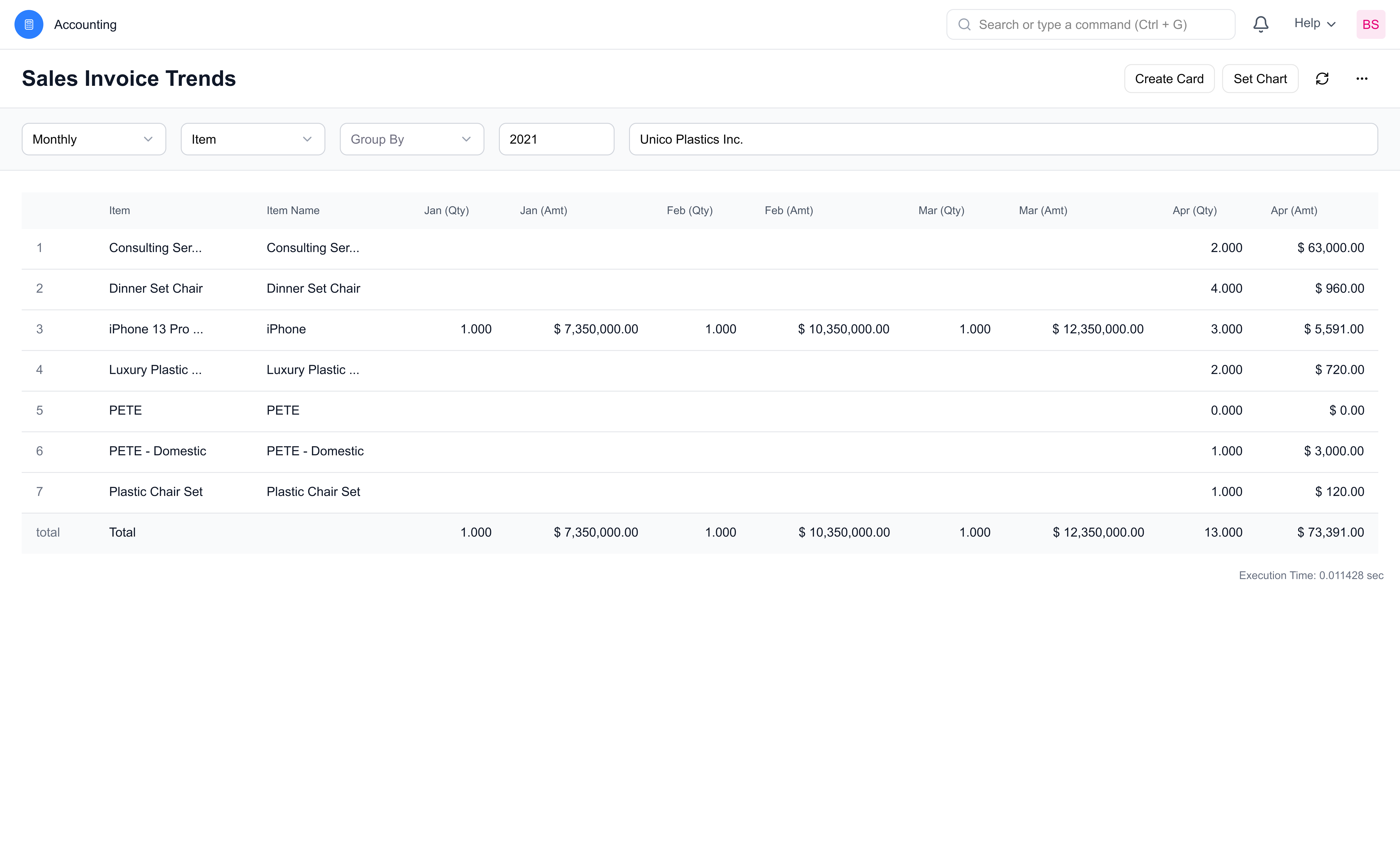 Sales Invoice Trends